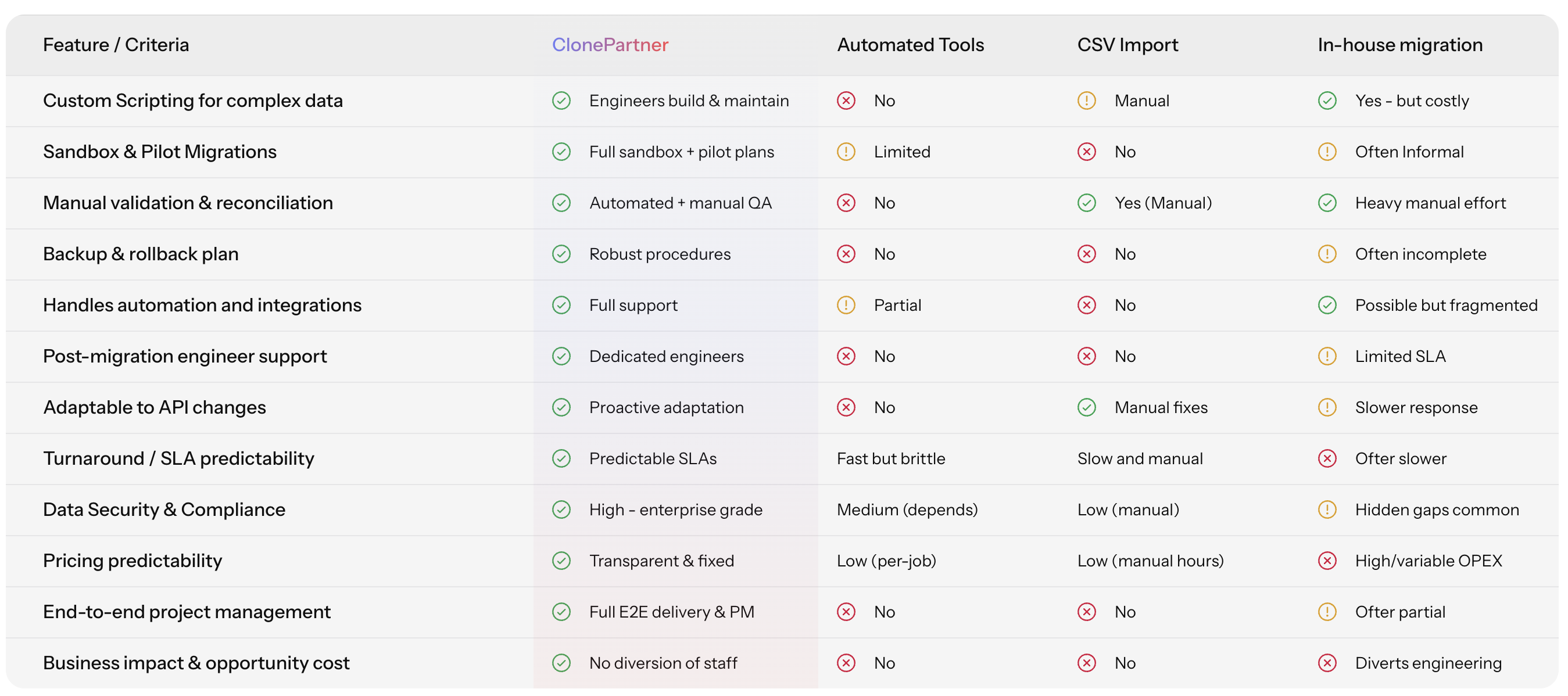 comparison of different migration options